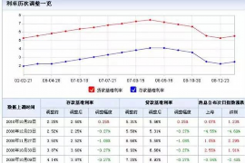 良庆要账公司更多成功案例详情